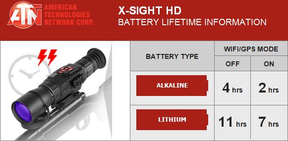 ATN X-Sight Review: Battery Life
