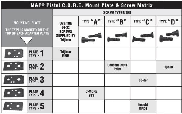 Smith & Wesson M&P9 Performance Center Ported Pistol Mounting Plate Matrix