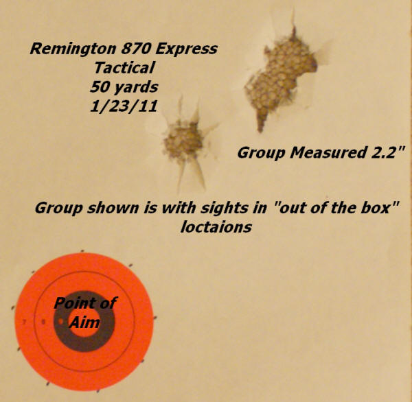 Remington 870 Review